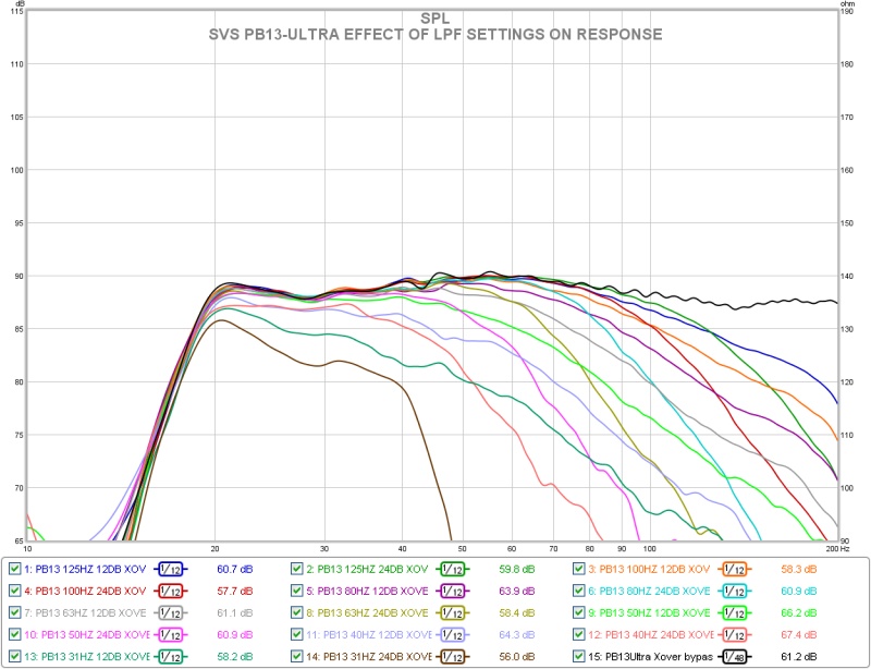 SVS PB13Ultra Subwoofer Review Audioholics